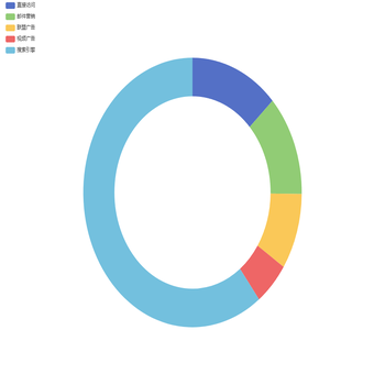饼图-dataset