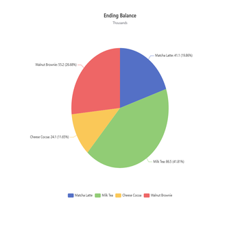 DataSet Bar 数据集-柱状图