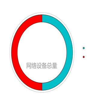 饼图