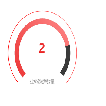 仪表盘/饼图/扇形图