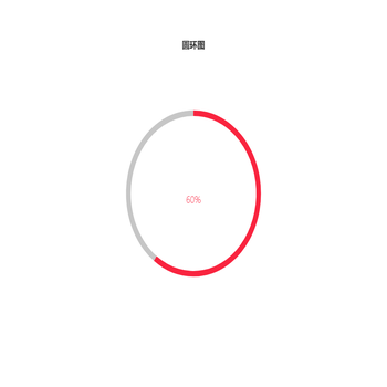 圆环占比图