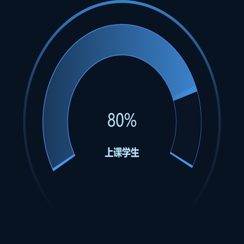 饼图、仪表盘