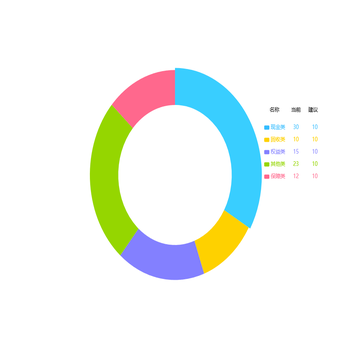 Awesome Chart
