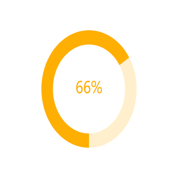 66%