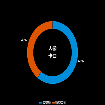 饼图