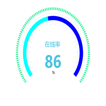 仪表进度条
