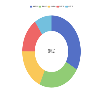饼图label消失bug