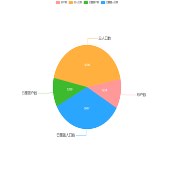 饼图--双标签