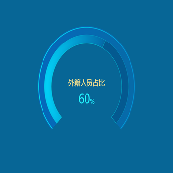 渐变半圆环