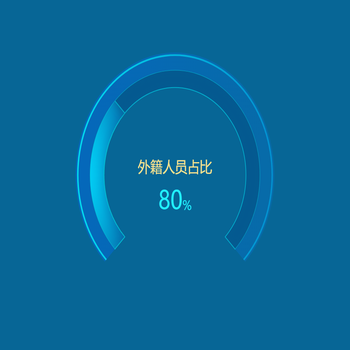 半圆环+渐变