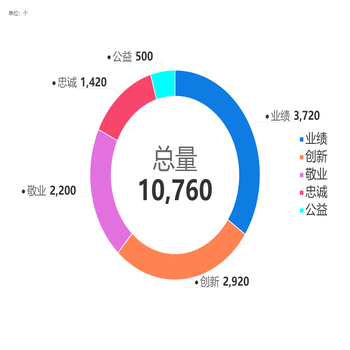 环型饼图