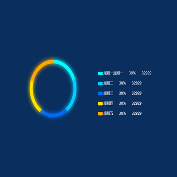 Echarts7