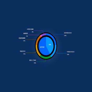 Echarts6