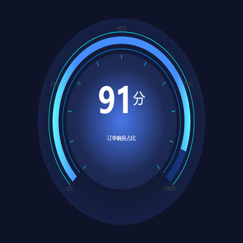 echarts3