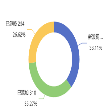 商品链接分类