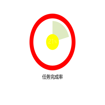 动态单数据显示饼形图