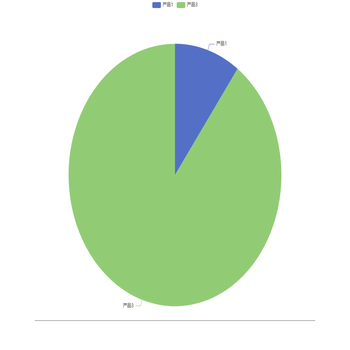 dataset-pie