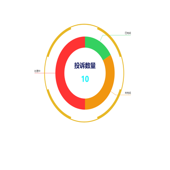 饼图