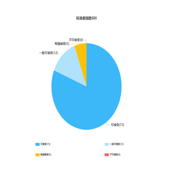 标准差指数SDI