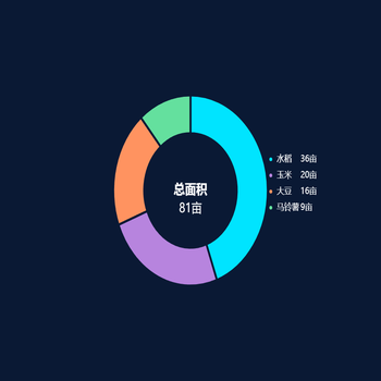 本地图表测试
