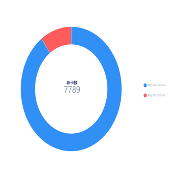 实现环内父级子级文本水平居中自适应显示
