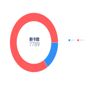 实现环内父级子级文本水平居中自适应显示