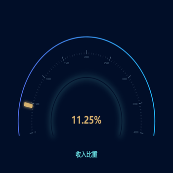 自定义指针仪表盘
