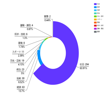 南丁格尔_edit