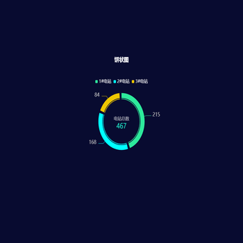 饼状图
