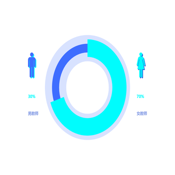 男女对比