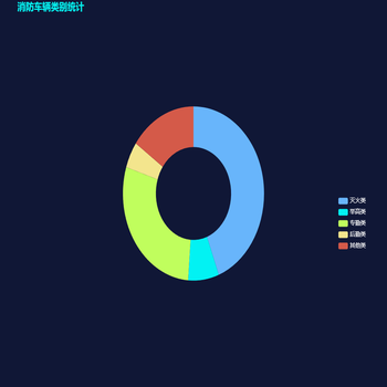 Awesome Chart