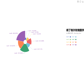 南丁格尔玫瑰图学习笔记