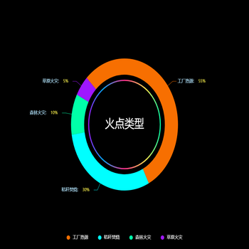 火点