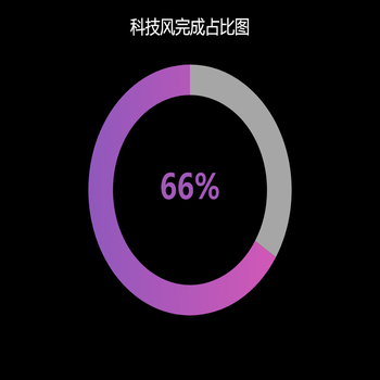 科技风完成占比图