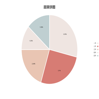 甜美饼图