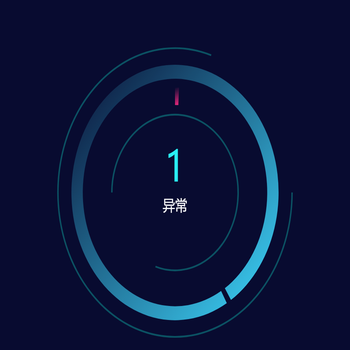 饼图（加细环装饰）