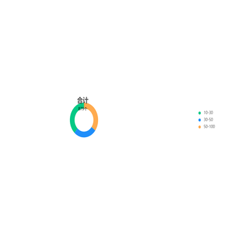 环形统计图