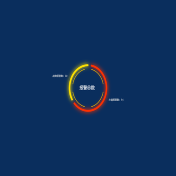报警总数