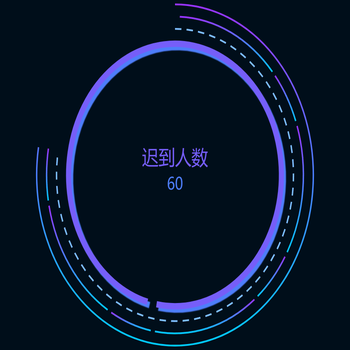 旋转环形图