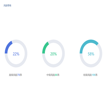 环形+多graphic+多title
