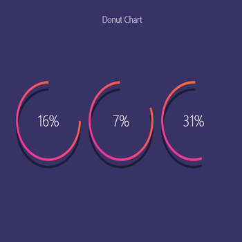 Donut Chart