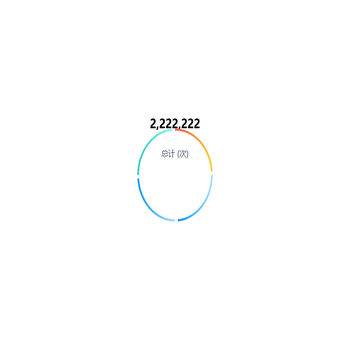 渐变分段环形