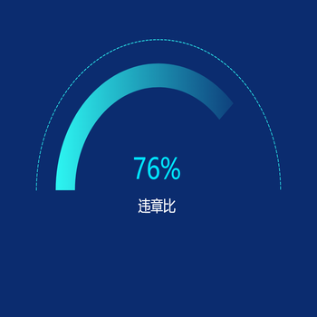 {num|76%}