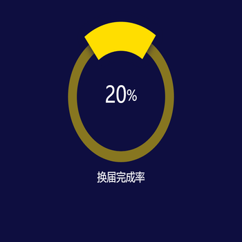 饼图
