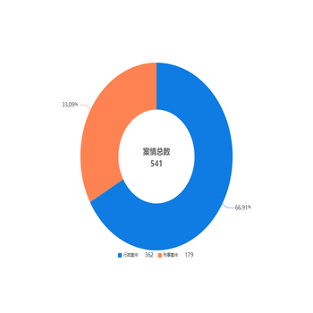 测试
