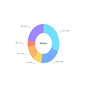 PieChart