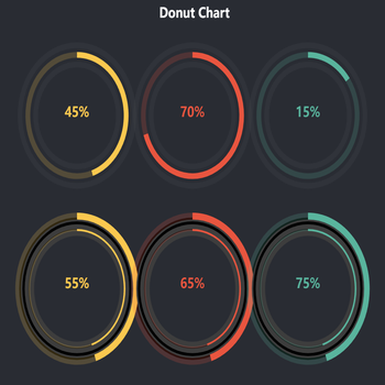 Donut Chart