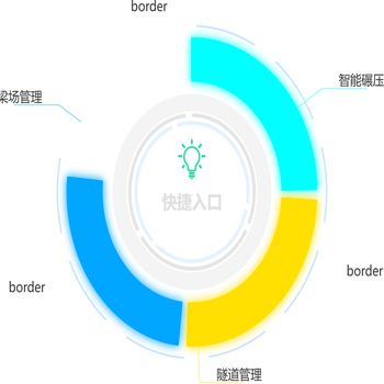 快捷入口