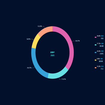 Awesome Chart