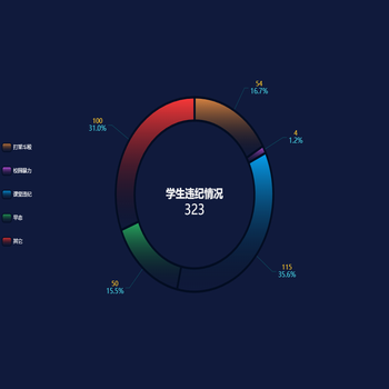 学生违纪情况
